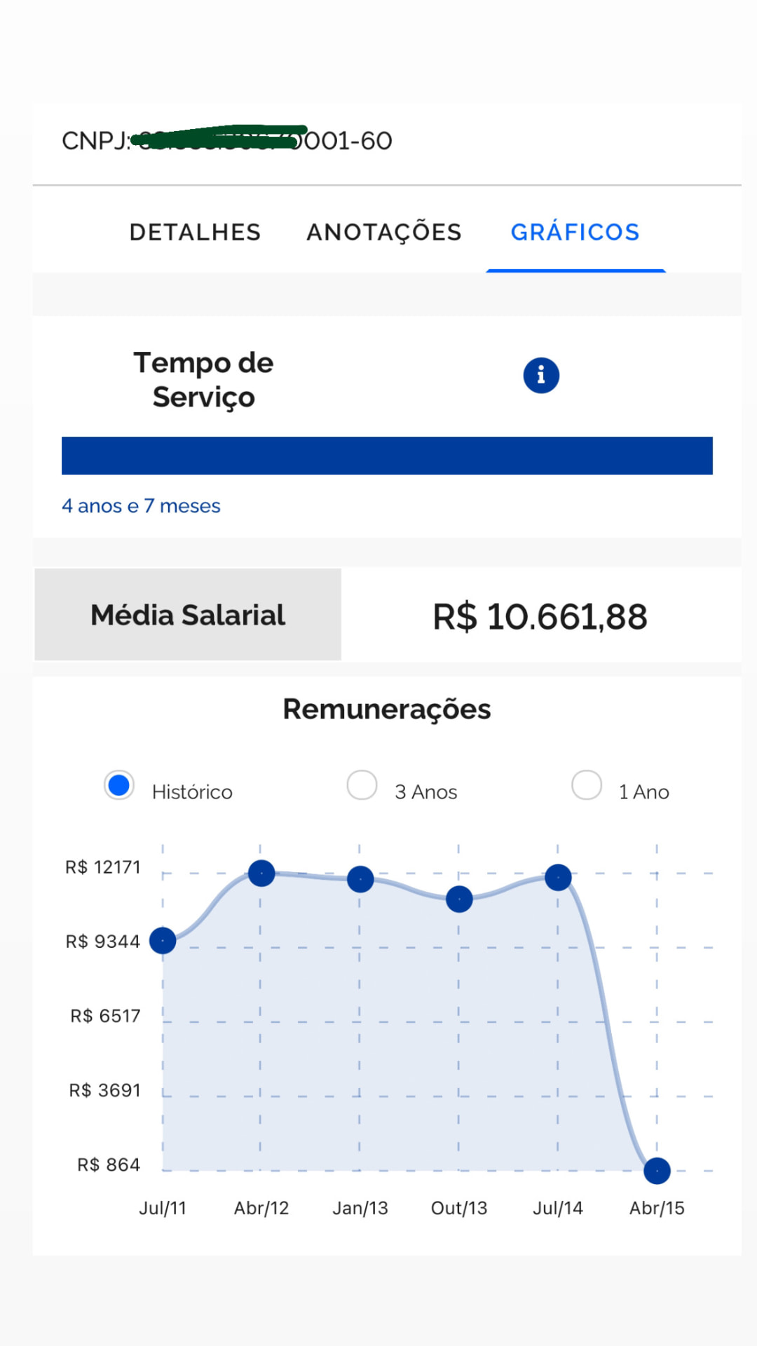 Registro 5 da evolução salarial na Carteira de Trabalho Digital