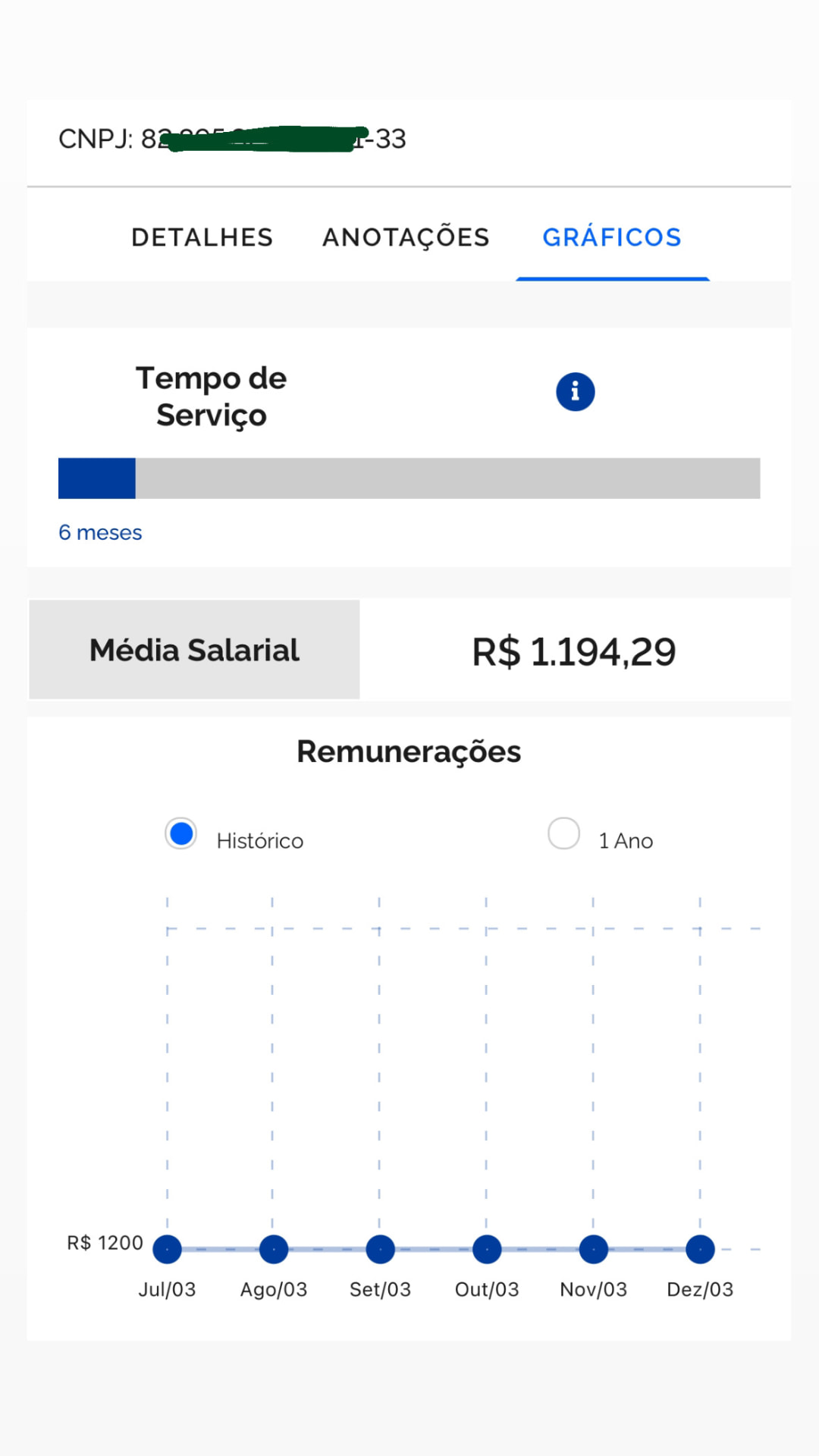 Registro 6 da evolução salarial na Carteira de Trabalho Digital