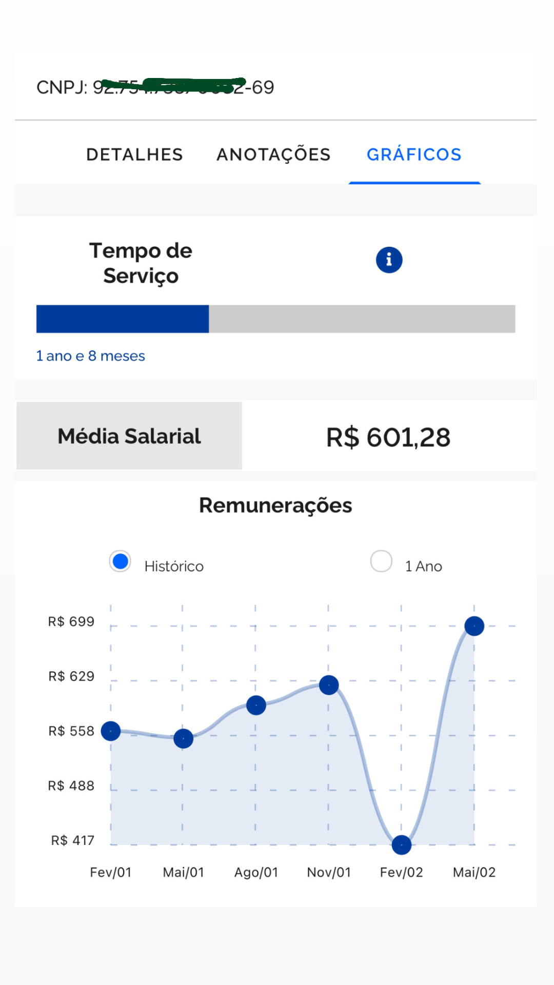 Registro 7 da evolução salarial na Carteira de Trabalho Digital